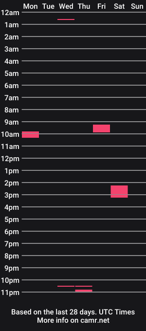 cam show schedule of jmww