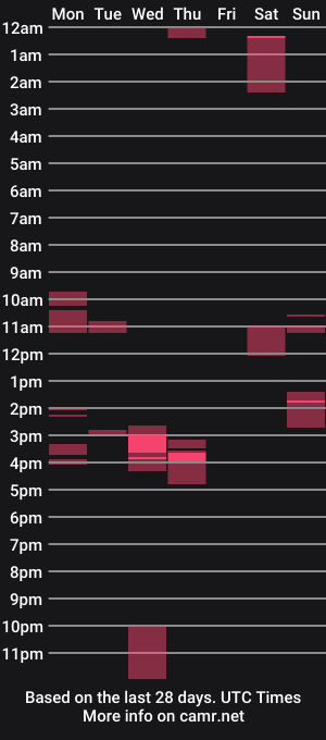 cam show schedule of jo1562