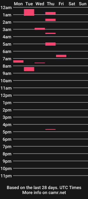 cam show schedule of jo3y3