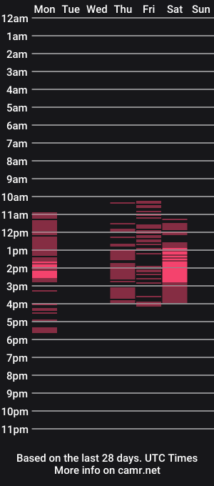 cam show schedule of jo_ink