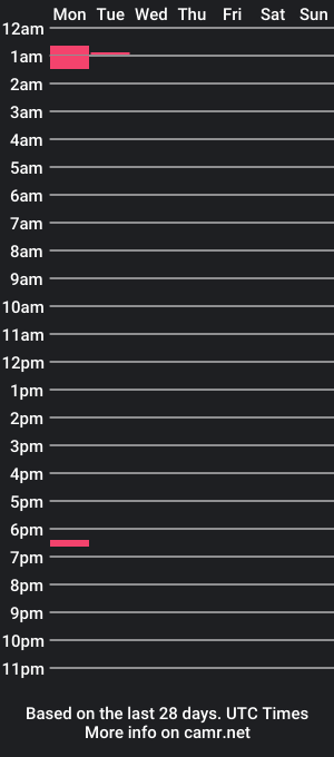 cam show schedule of joacoforyou