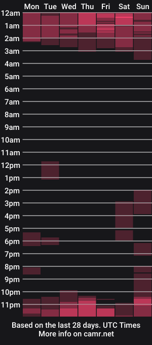 cam show schedule of joan_allen