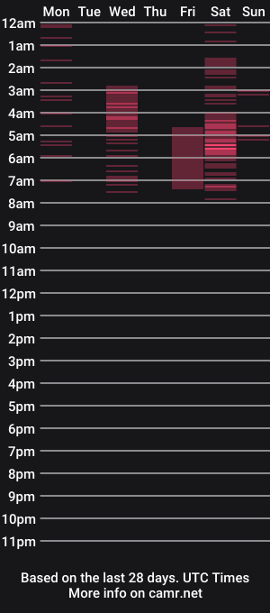 cam show schedule of joan_didion