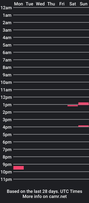 cam show schedule of joan_fuerli7