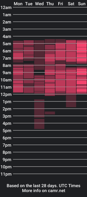 cam show schedule of joan_morgan