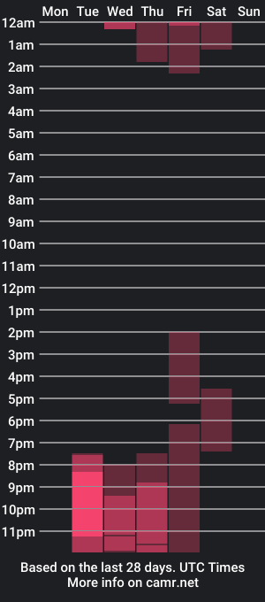 cam show schedule of joan_soto