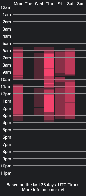 cam show schedule of joana_joana