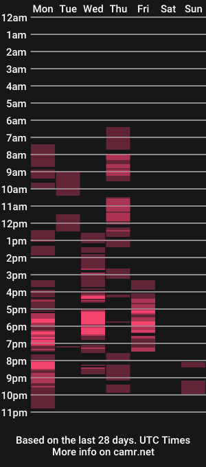 cam show schedule of joanaawsome