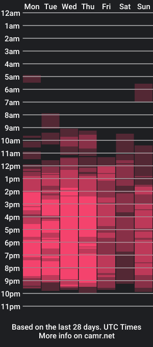 cam show schedule of joanaemerald