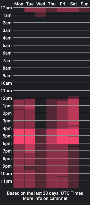 cam show schedule of joanbulmer