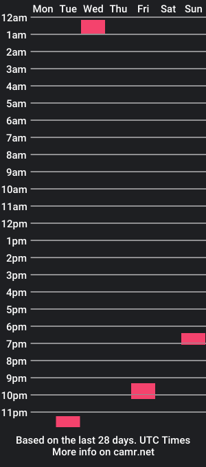 cam show schedule of joanna_tompsonlove0