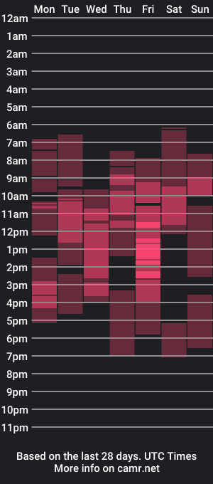 cam show schedule of joannaandneighbour