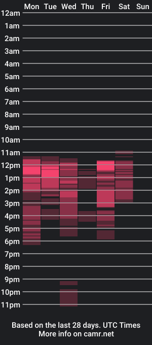 cam show schedule of joannediamonds