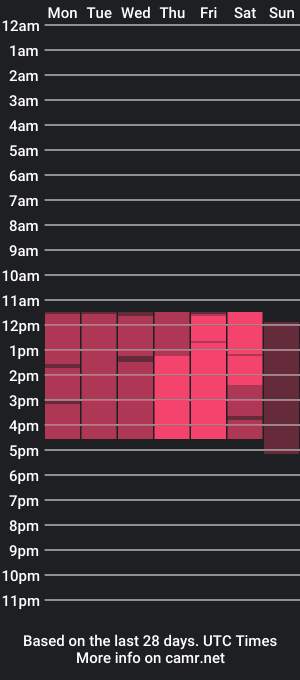 cam show schedule of joanneparkerr