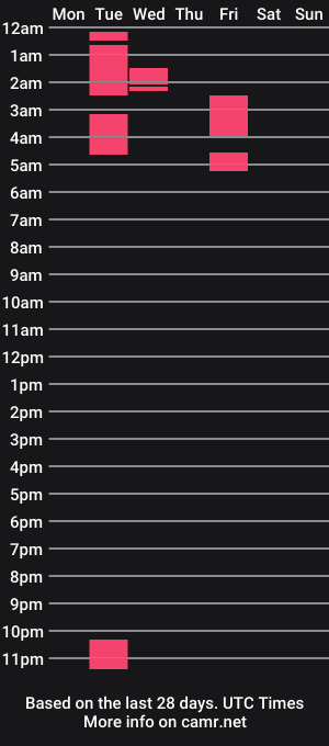 cam show schedule of joanyyyyy