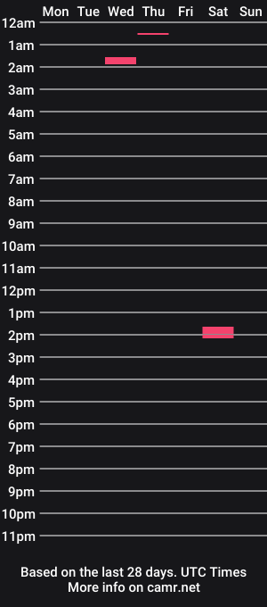 cam show schedule of joao123412123231