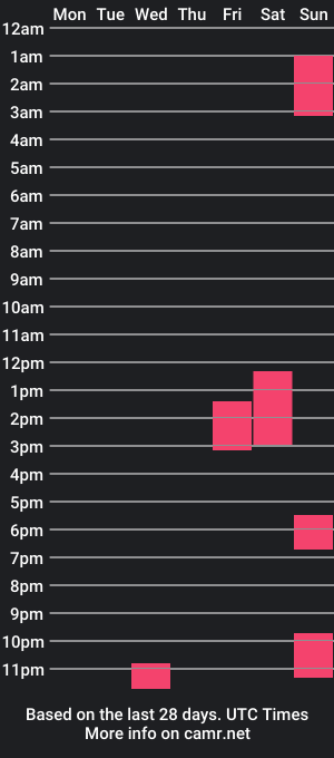 cam show schedule of joao_93