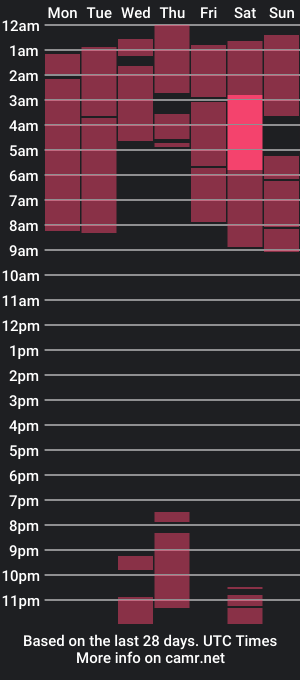 cam show schedule of joao_batista_team