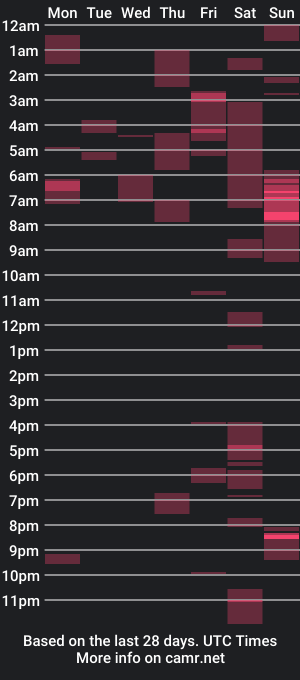 cam show schedule of joao_leao