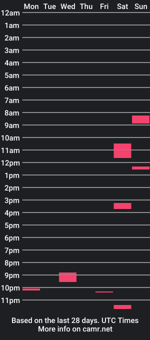 cam show schedule of joaomuacho