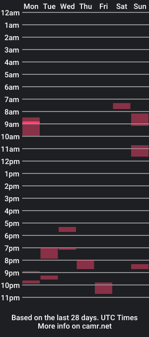 cam show schedule of jobbs801135