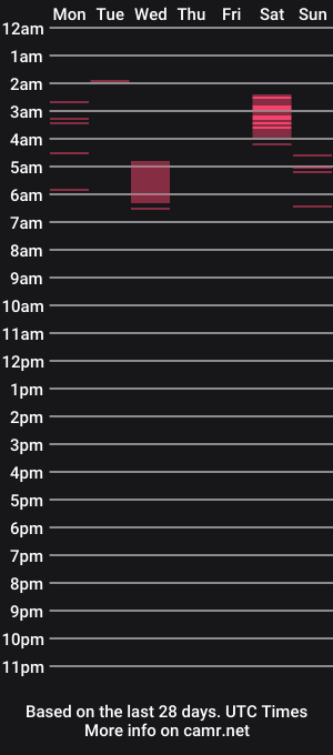 cam show schedule of jobxbyy