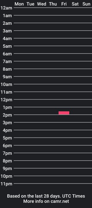 cam show schedule of jockcampbell