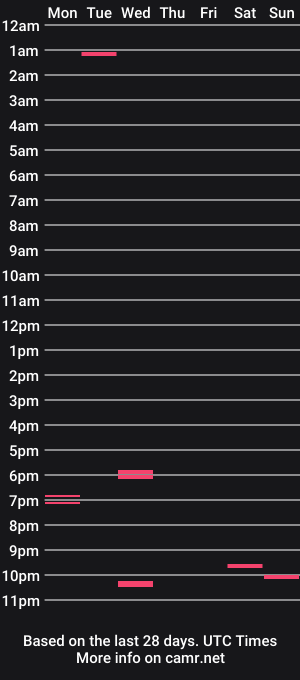 cam show schedule of jockdad87