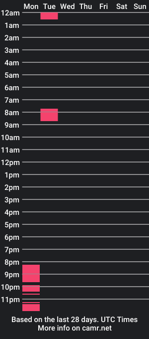 cam show schedule of jockfacexxx