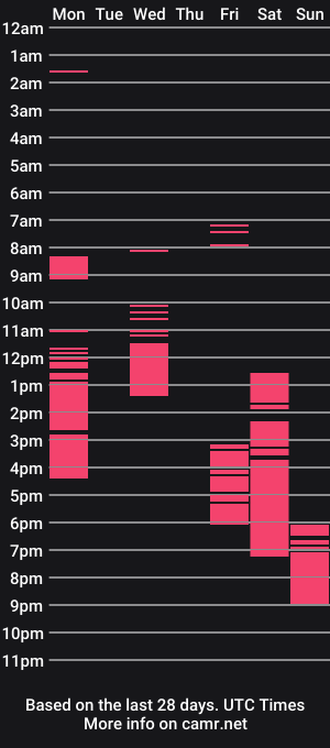 cam show schedule of jockpussyftm