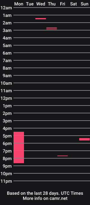 cam show schedule of jockstrapman