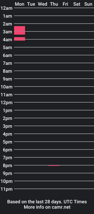 cam show schedule of jocml51