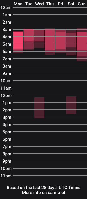 cam show schedule of joconda