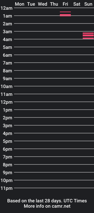 cam show schedule of jodezee