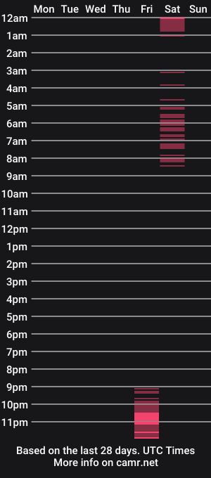 cam show schedule of jodi22