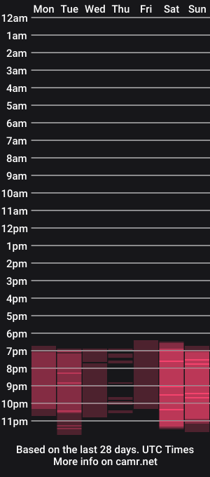 cam show schedule of jodieangel4sin