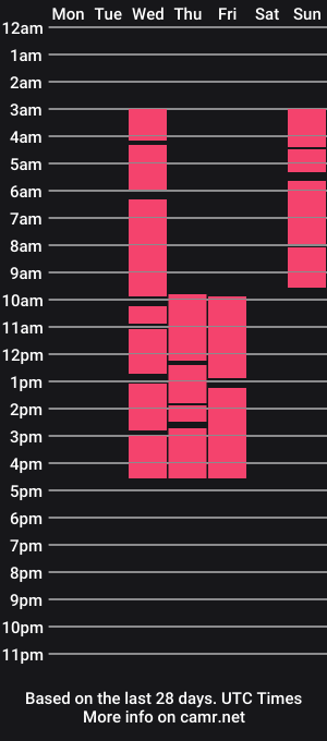 cam show schedule of jodieaustin