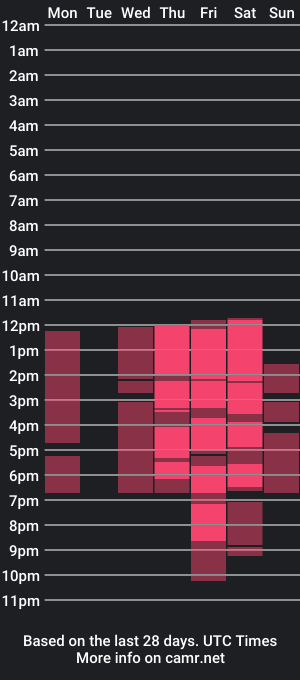 cam show schedule of jodiegrace