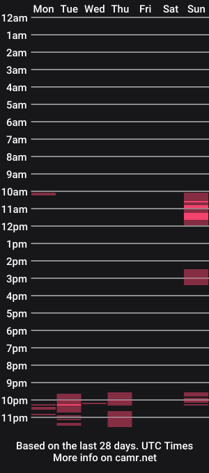 cam show schedule of jodlsepp
