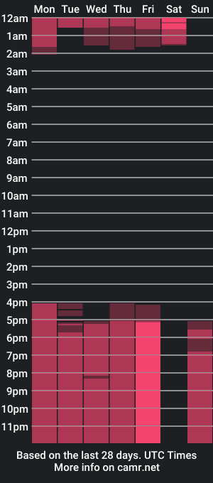 cam show schedule of jodyblowe