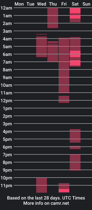 cam show schedule of joe23__