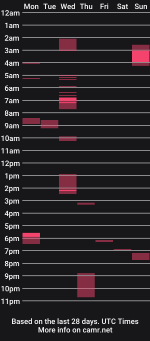 cam show schedule of joe2blowmature
