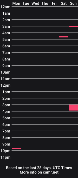 cam show schedule of joe_accu