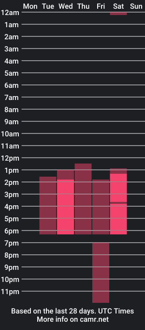 cam show schedule of joe_black_s