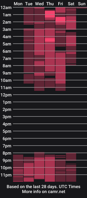 cam show schedule of joe_michelle