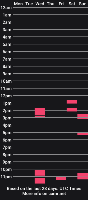 cam show schedule of joeaverage84