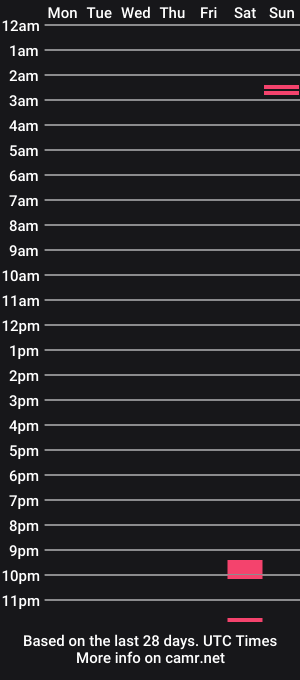 cam show schedule of joebigcock7