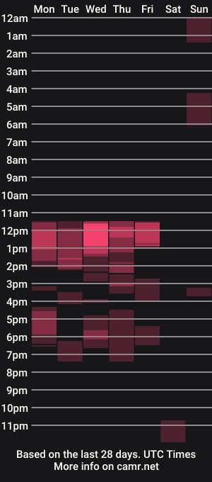 cam show schedule of joeblow61616