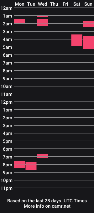 cam show schedule of joeboom64
