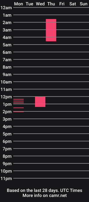 cam show schedule of joebt